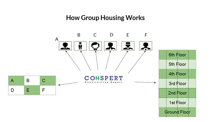 Group Housing as a Low Cost Housing Method in Bangladesh